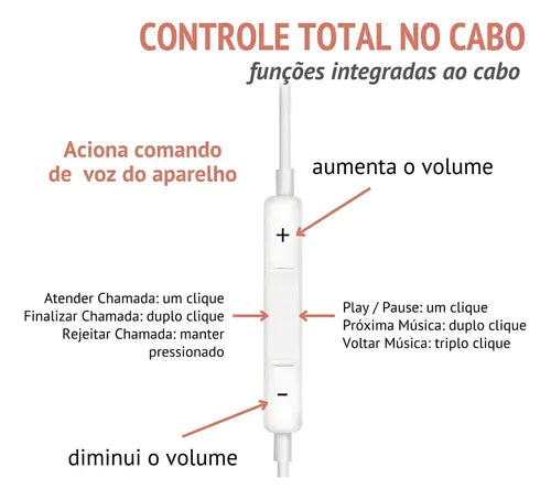 Fone de Ouvido com Fio AuriMax - P2